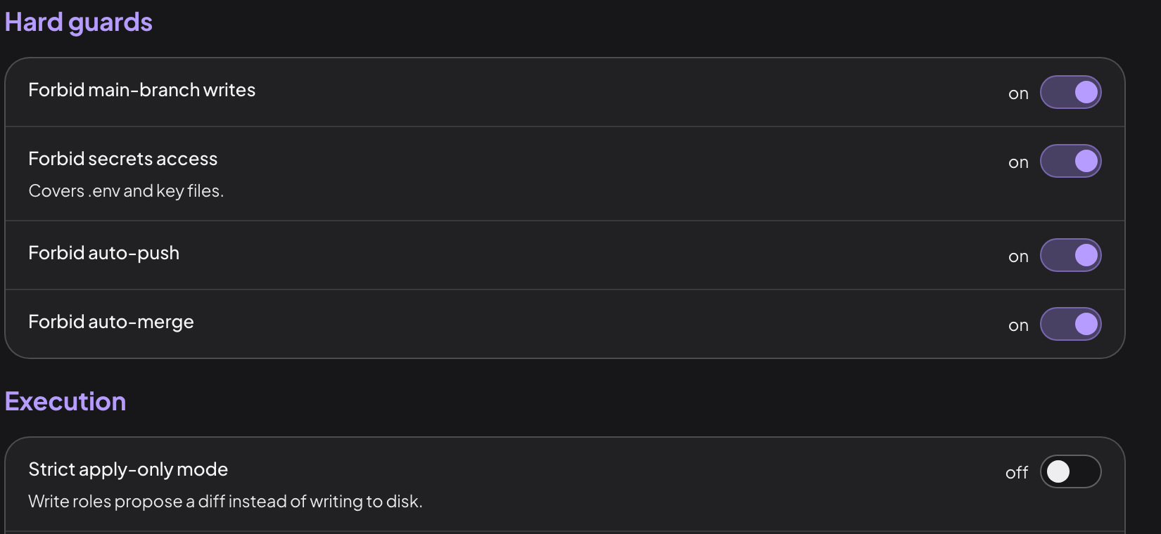 The Hard guards column. Four switches, all on: forbid main-branch writes, forbid secrets access, forbid auto-push, forbid auto-merge. Forbid secrets access is annotated: covers .env and key files.