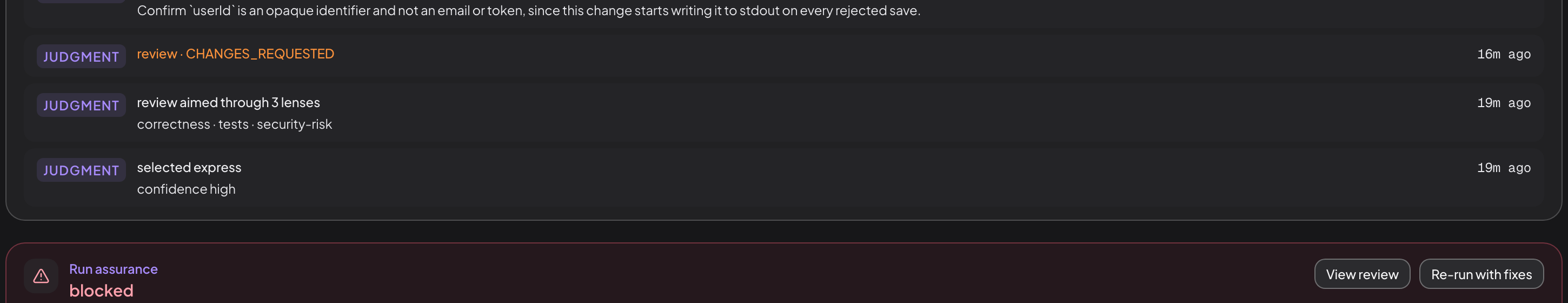 The supervisor's decision feed on a blocked run. A note reads: confirm userId is an opaque identifier and not an email or token, since this change starts writing it to stdout on every rejected save. Below it three judgments read review CHANGES_REQUESTED, review aimed through 3 lenses across correctness, tests and security-risk, and selected express at high confidence. The top edge of the Run assurance panel below reads blocked, with View review and Re-run with fixes.