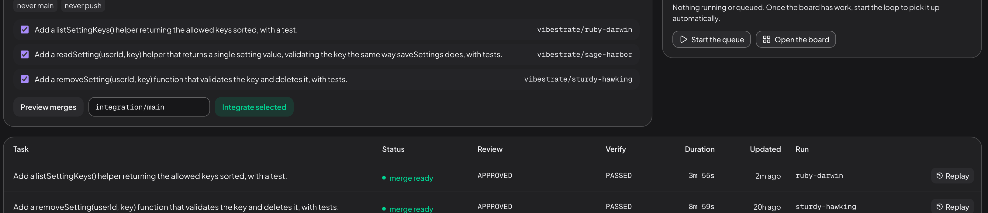 The runs table, with the integration and scheduler panels above it. Rows carry Task, Status, Review, Verify, Duration, Updated and Run columns, two of them reading merge ready with review approved and verify passed, and each row ends in a Replay button. Above the table, three checked runs are staged for integration into integration/main behind Preview merges and Integrate selected, tagged never main and never push. Beside them the scheduler reads nothing running or queued, with Start the queue and Open the board.
